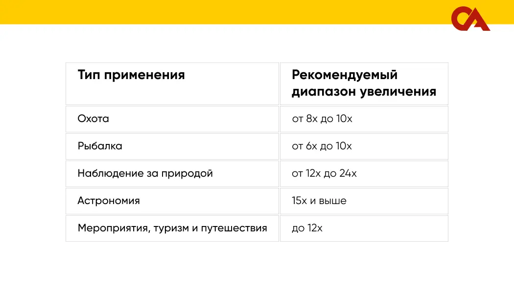 бинокль для наблюдения