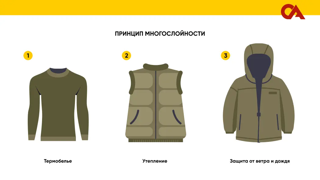 принцип многослойности